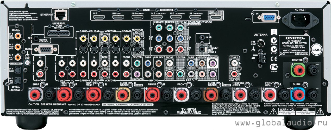 Задняя панель Onkyo TX-NR708